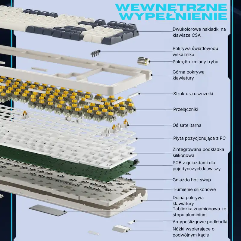 Zestaw gotowy do działania