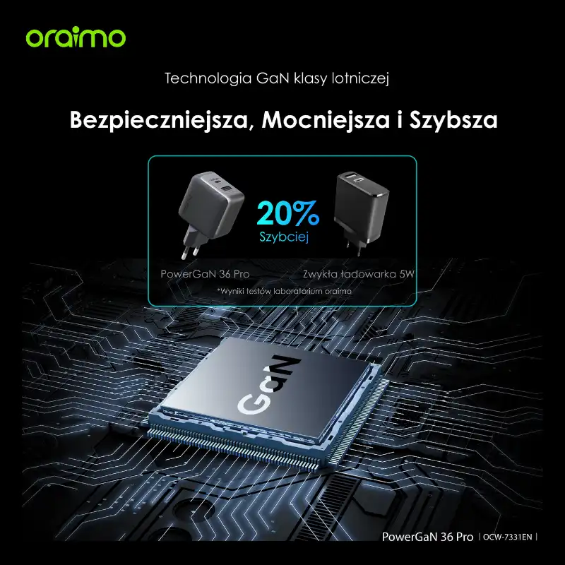 Technologia GaN Oraimo