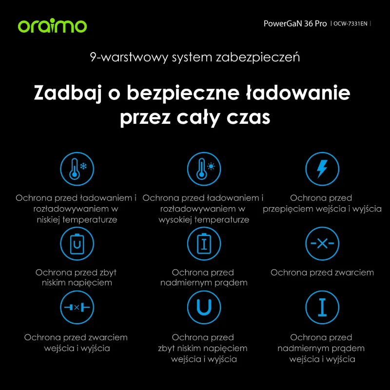 Bezpieczne ładowanie PowerGaN 33 Pro