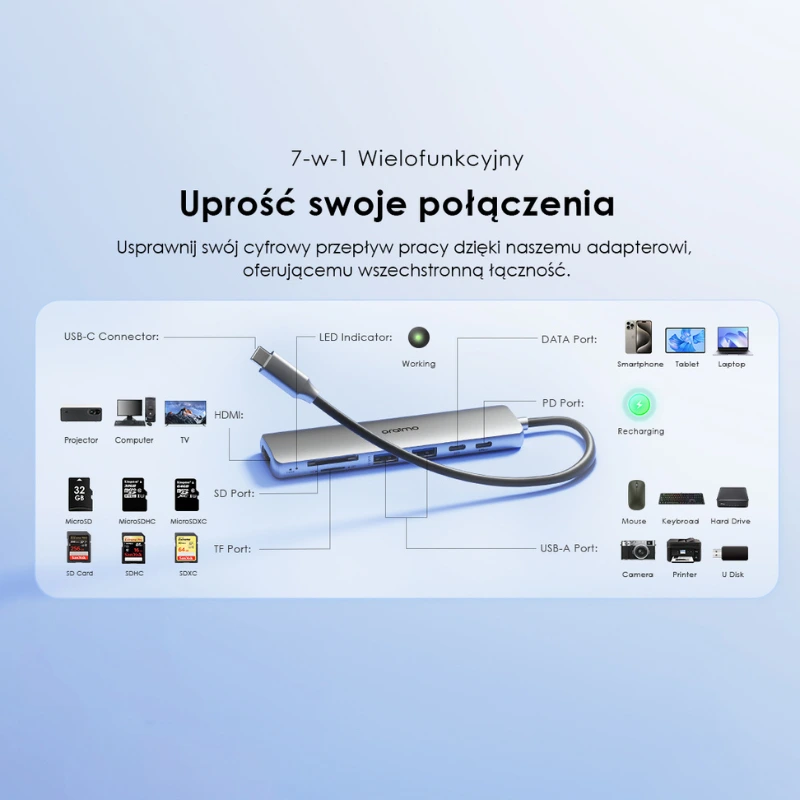 Oraimo USB-C Hub 7w1 szybki transfer