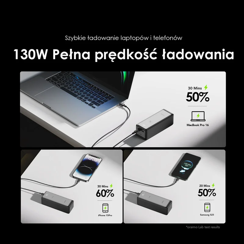 Oraimo Powerbank PowerJet 130 27600mAh