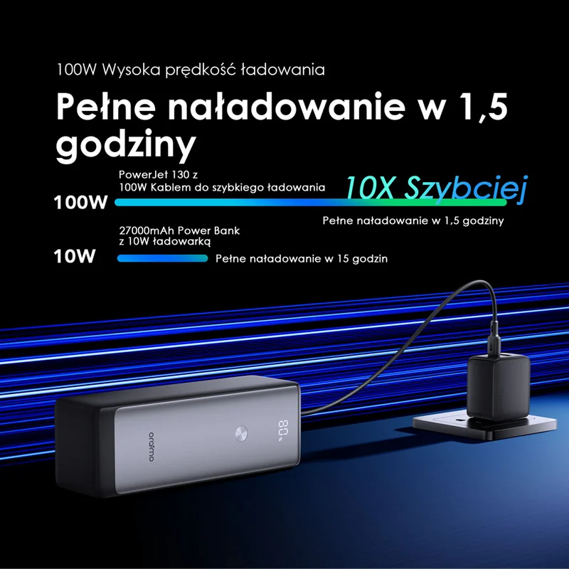 Oraimo Powerbank PowerJet 130 27600mAh