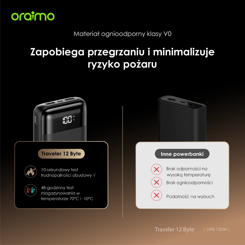 Oraimo Powerbank Traveler 12 Byte 12W 20000mAh USB-C