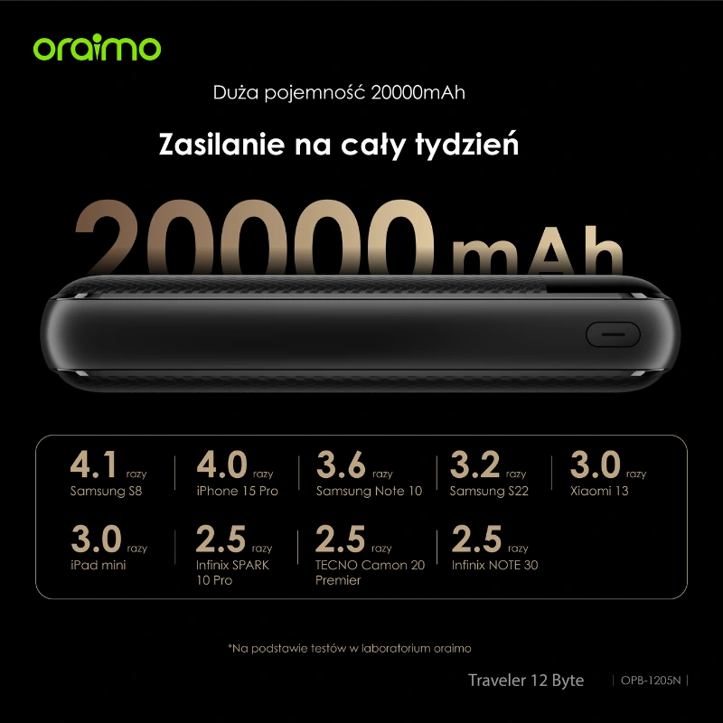Oraimo Powerbank Traveler 12 Byte 12W 20000mAh USB-C