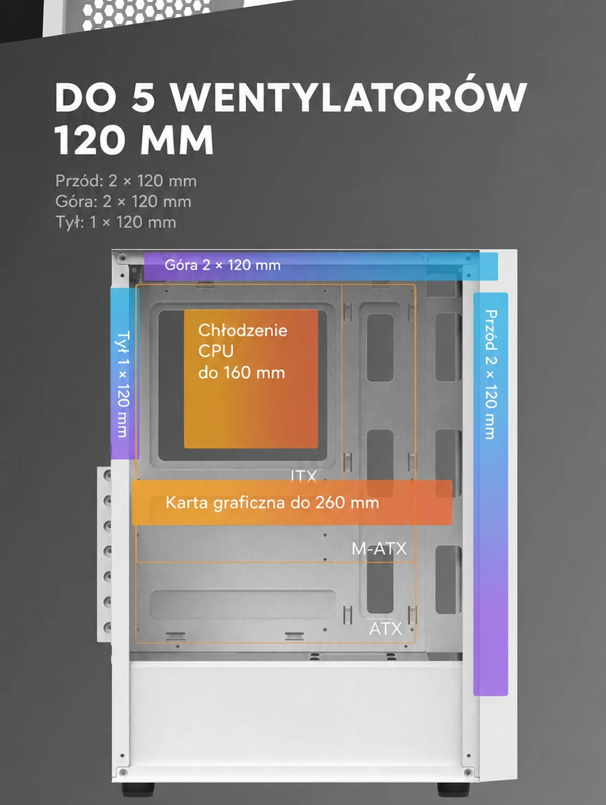 DarkFlash A290 Biały – miejsce na kartę graficzną i chłodzenie cpu
