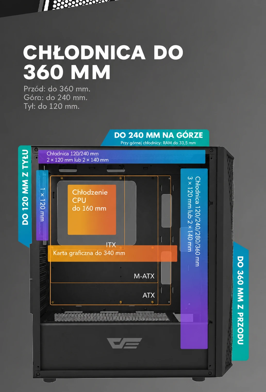 DarkFlash DK352 Mesh Czarny – chłodnica do 360 mm