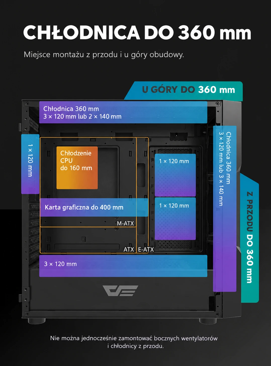 DarkFlash DK431 Mesh Biały – wymiary podzespołów i miejsca montażu chłodzenia