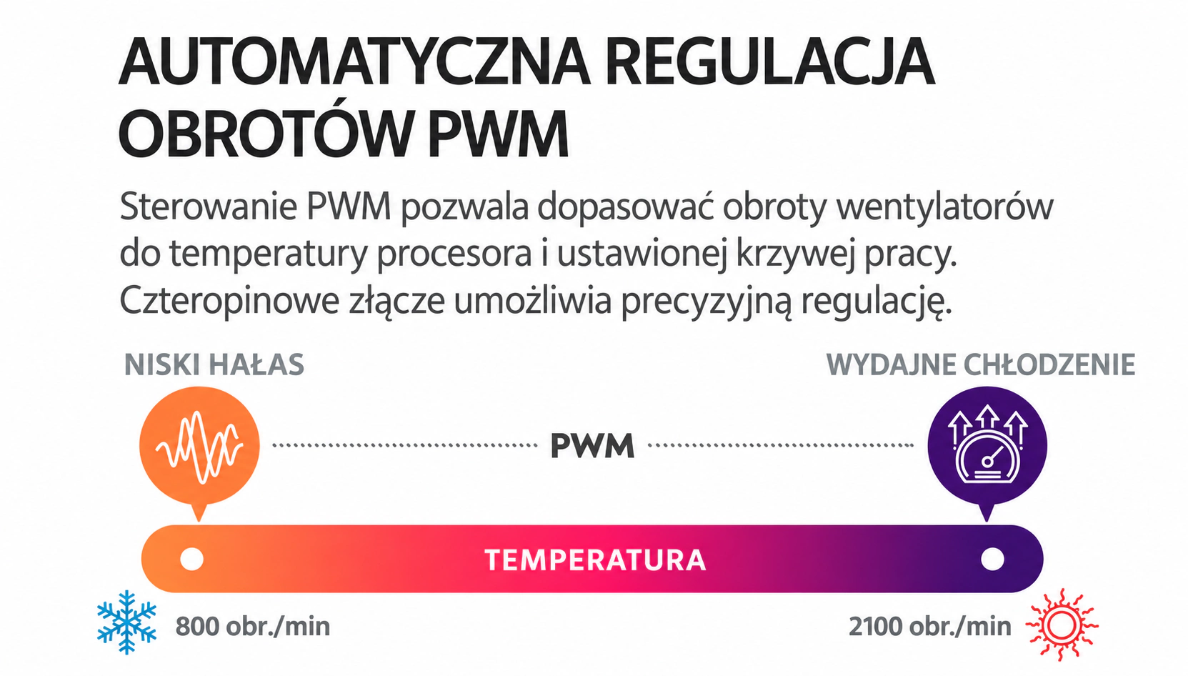 DarkFlash EXPLORE DO360 Czarny – dopasuj krzywą pwm