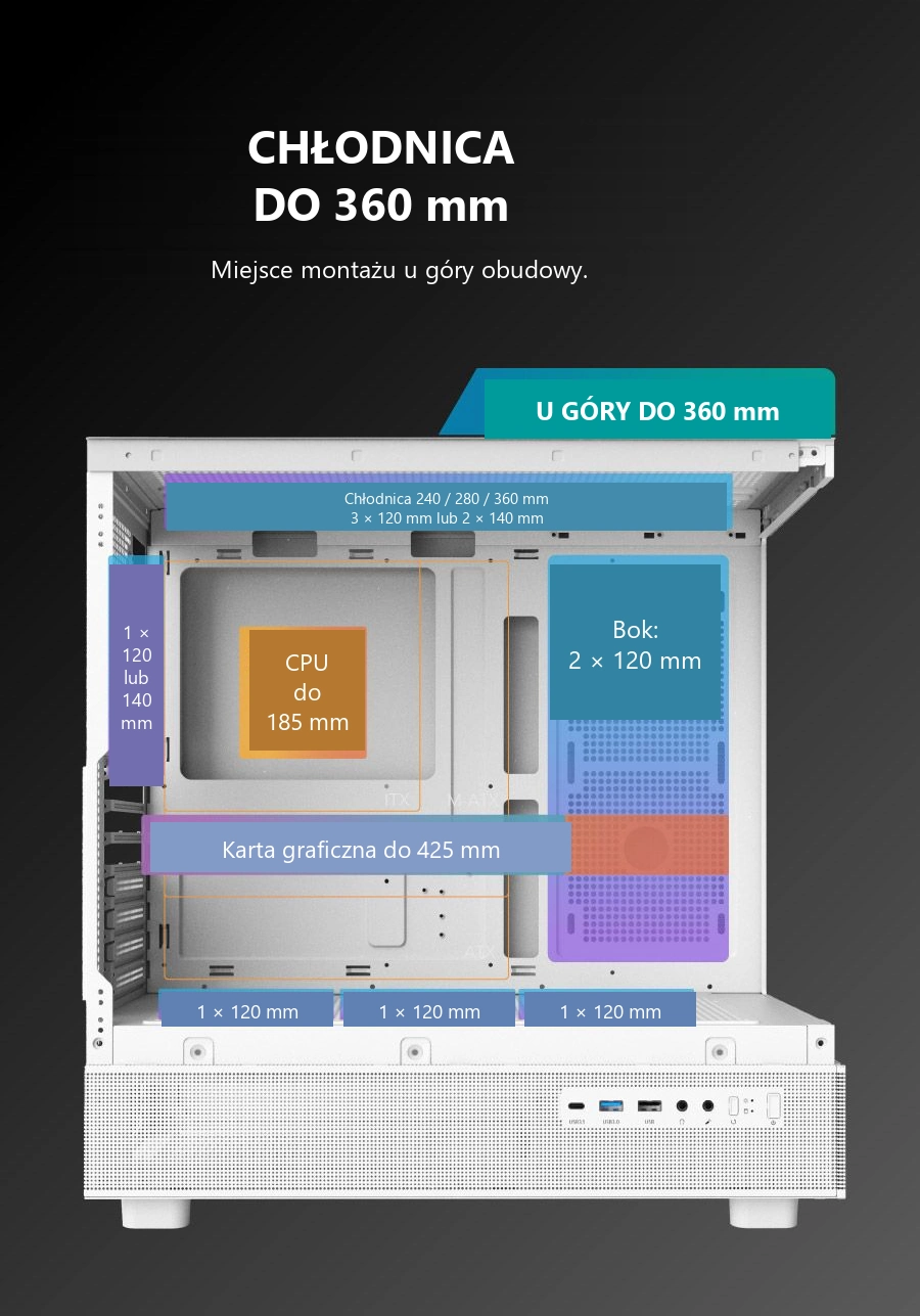 DarkFlash DPX90 Biały – wymiary podzespołów i miejsca montażu