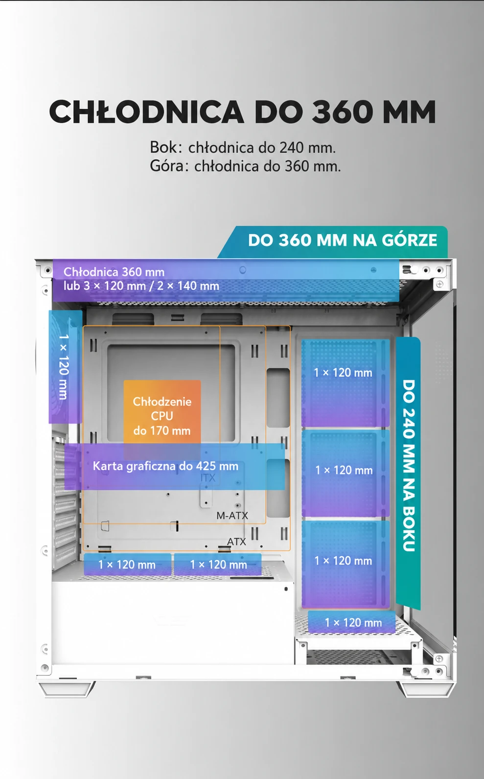DarkFlash DS900 Biały – rozmieszczenie chłodzenia i podzespołów