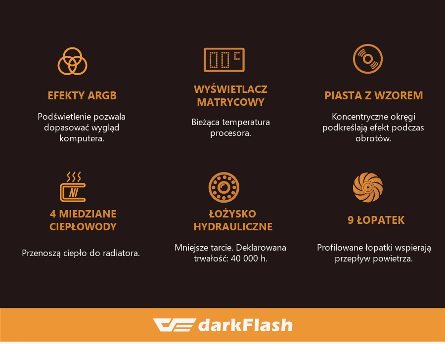 DarkFlash EXPLORE E400 Plus Biały – konstrukcja chłodzenia