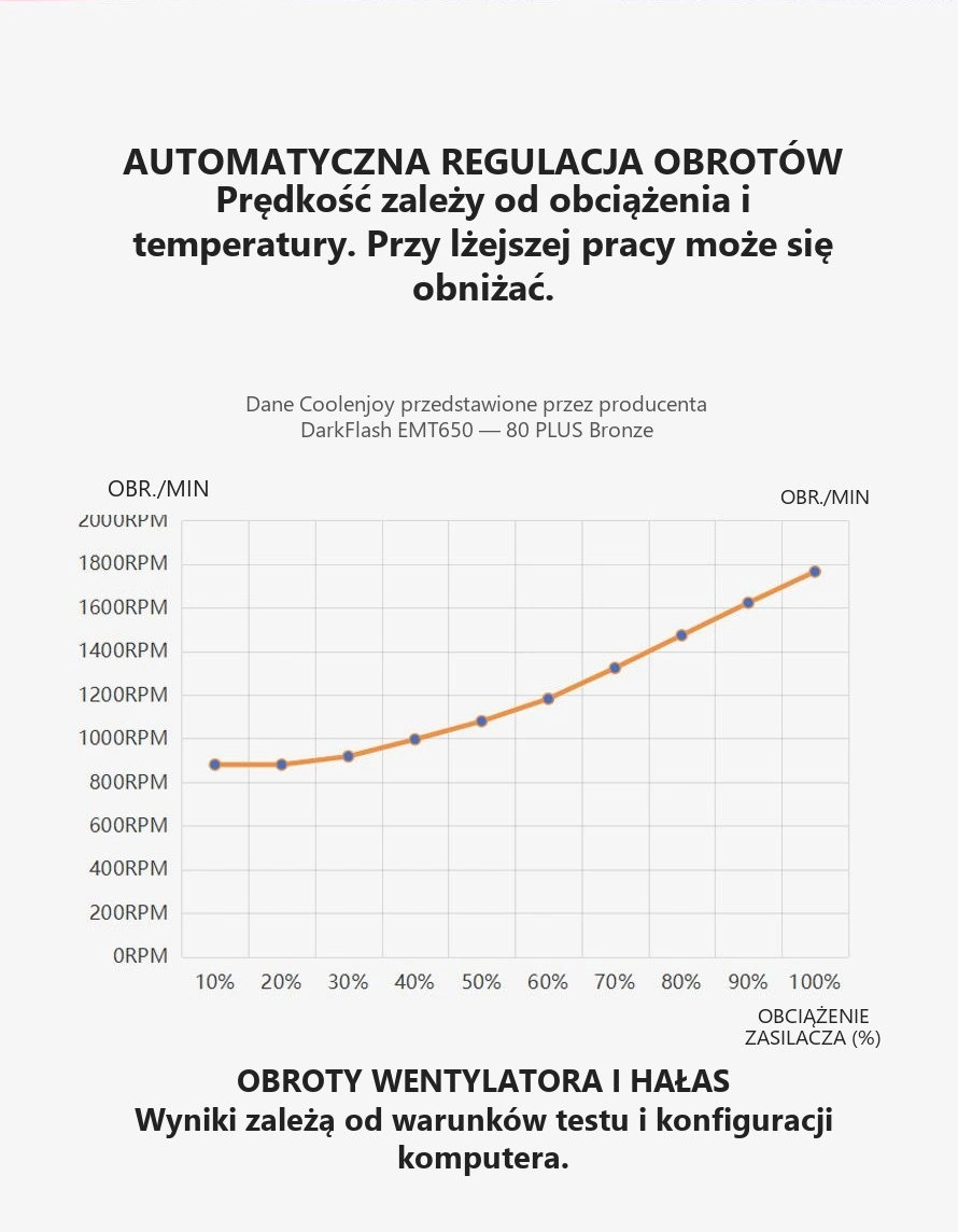 DarkFlash EMT650 Czarny – automatyczna regulacja obrotów