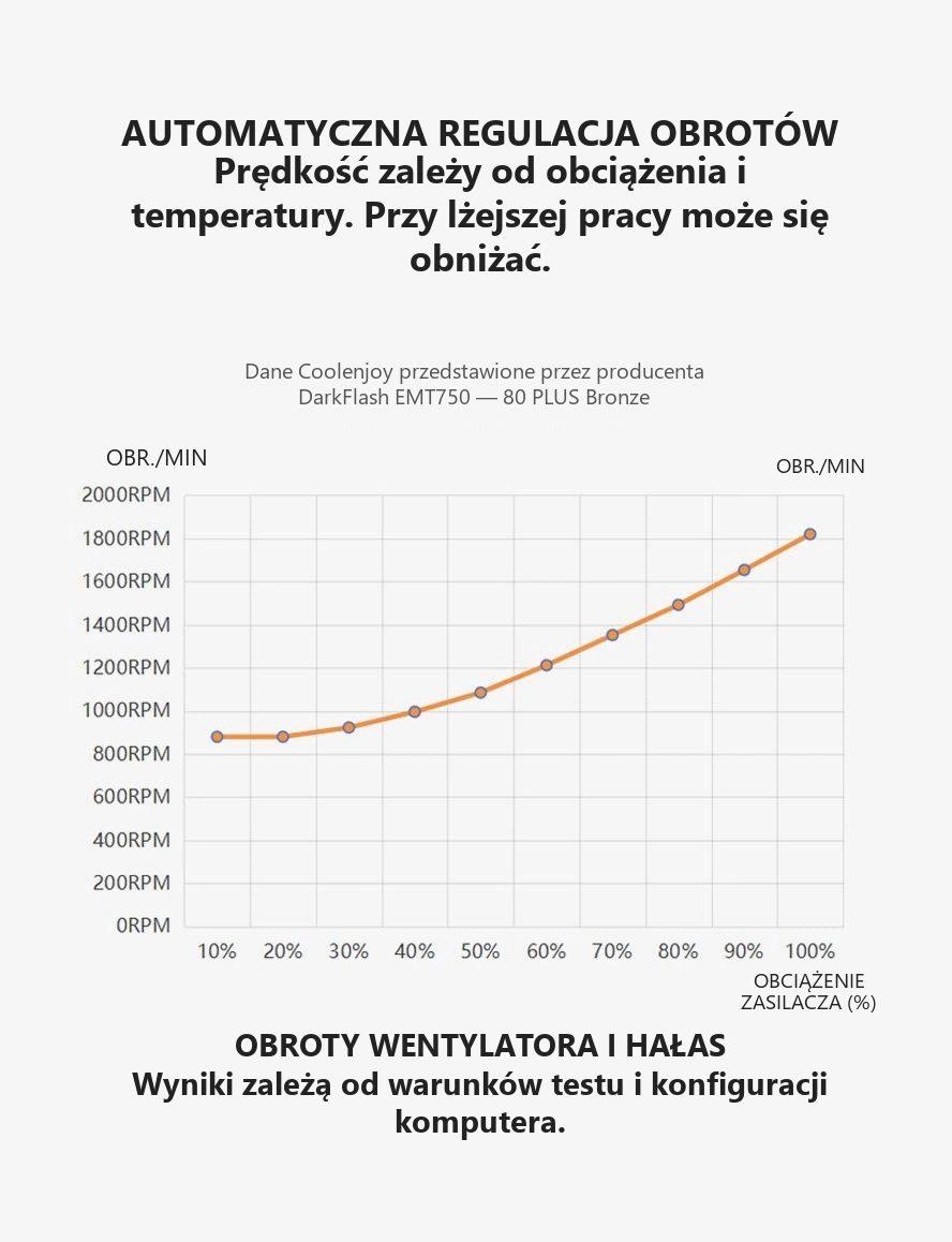 DarkFlash EMT750 Czarny – automatyczna regulacja obrotów