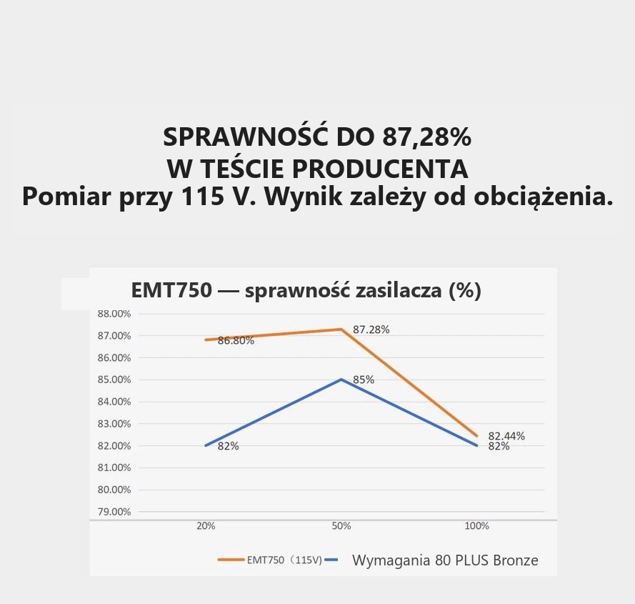 DarkFlash EMT750 Czarny – wyniki testu sprawności