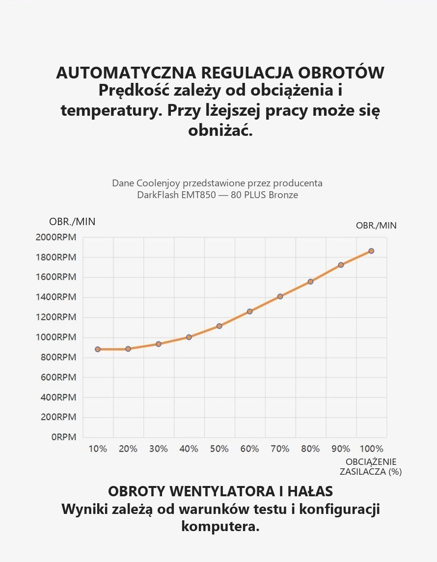 DarkFlash EMT850 Czarny – automatyczna regulacja obrotów
