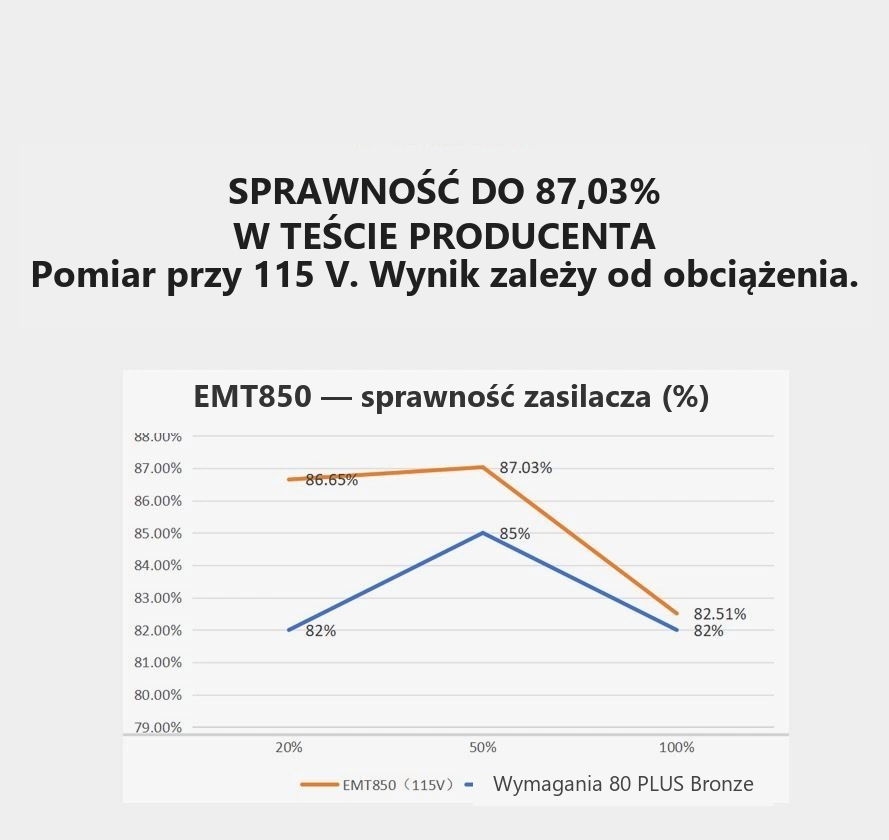 DarkFlash EMT850 Czarny – wyniki testu sprawności