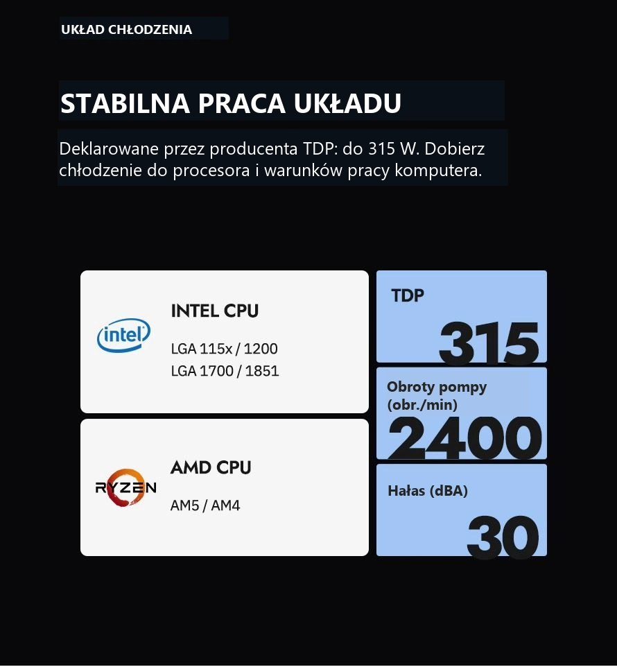 DarkFlash EXPLORE DE240 Biały – pompa i zgodność platform