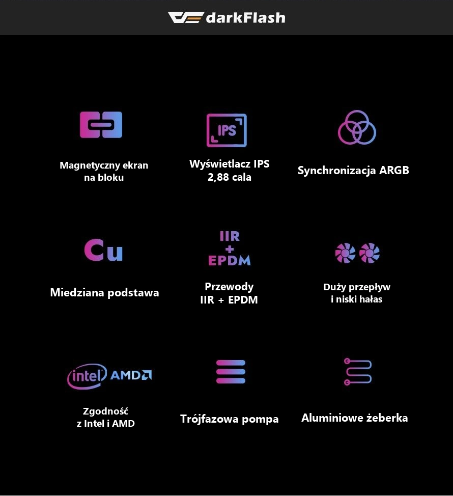 DarkFlash EXPLORE DE240 Biały – najważniejsze elementy zestawu