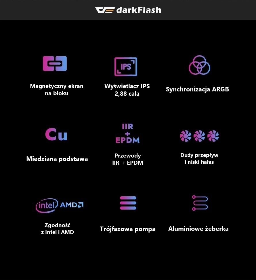 DarkFlash EXPLORE DE360 Biały – najważniejsze elementy zestawu