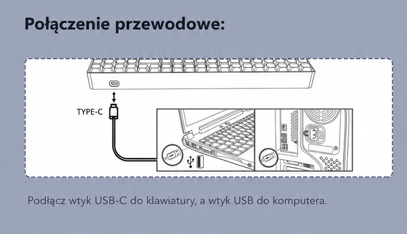 DarkFlash GD68 Niebiesko-biały (Starry Blue) – połączenie przewodowe
