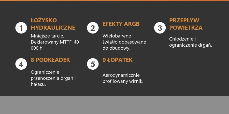 DarkFlash INF34 Biały – konstrukcja wentylatora