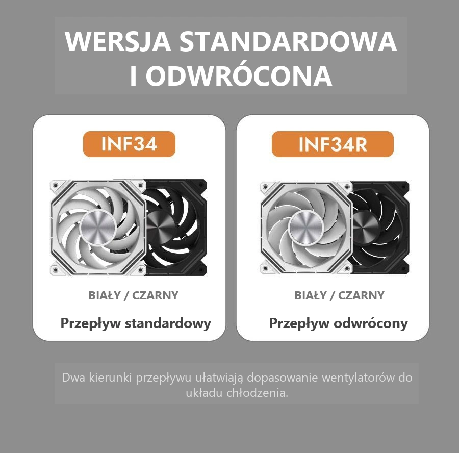 DarkFlash INF34 Biały – inf34 i inf34r to różne wersje
