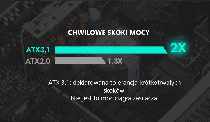 DarkFlash PMT850A3 Czarny – krótkotrwałe skoki poboru mocy