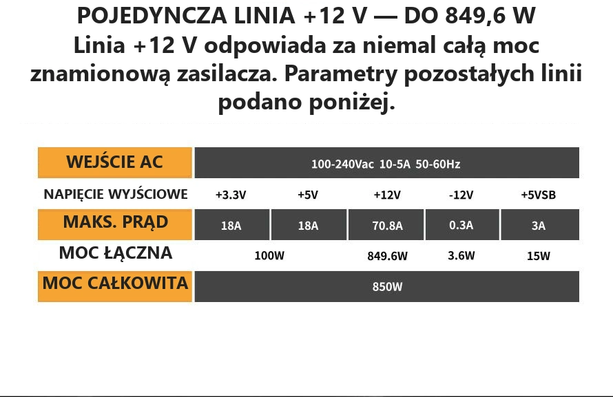 DarkFlash PMT850A3 Czarny – moc poszczególnych linii
