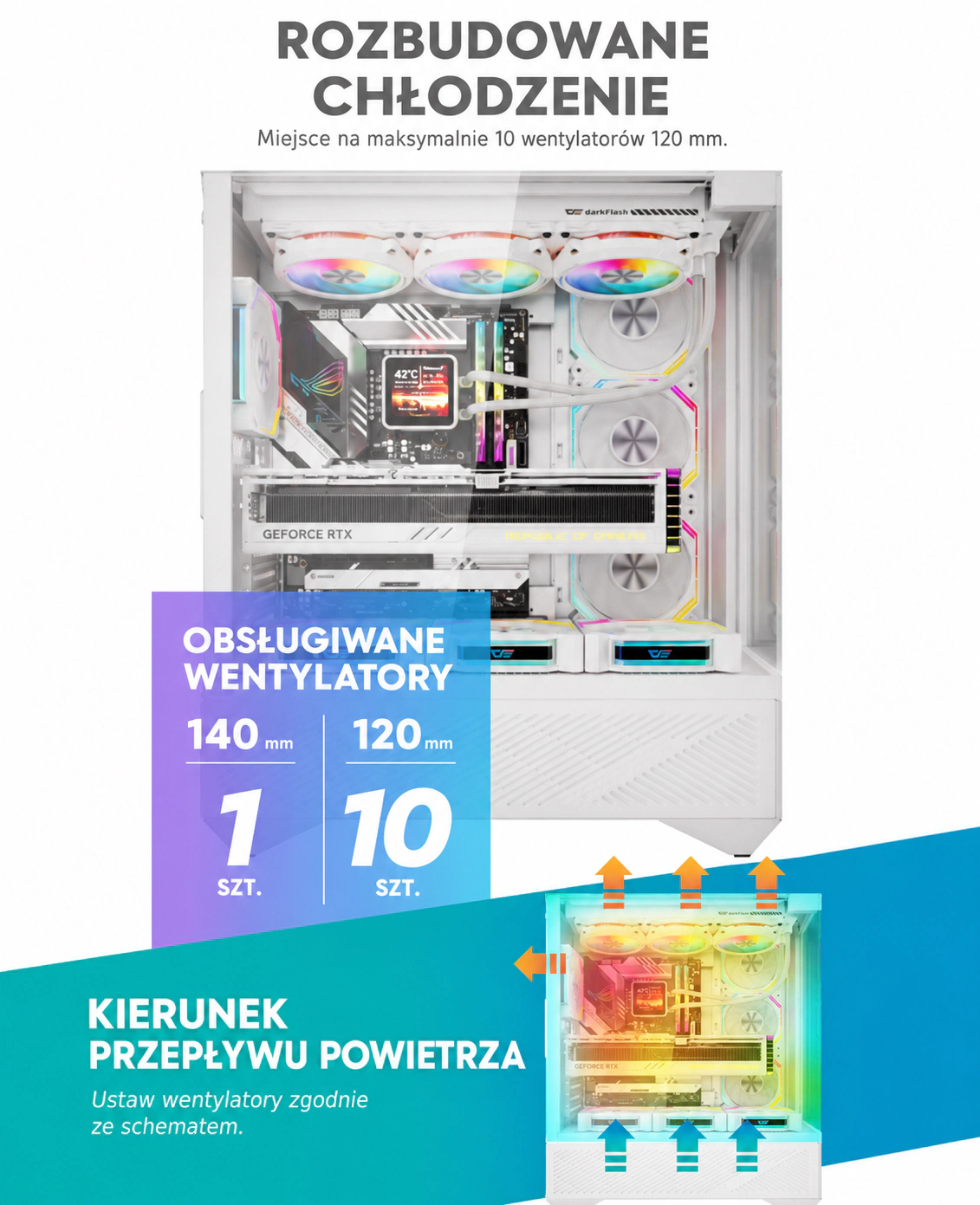 DarkFlash DY460 Biały — chłodzenie i przepływ powietrza