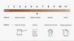 HiBREW G4B: Orientacyjna skala pomiału dla różnych metod parzenia